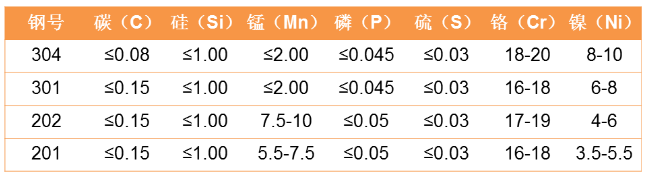 双相不锈钢